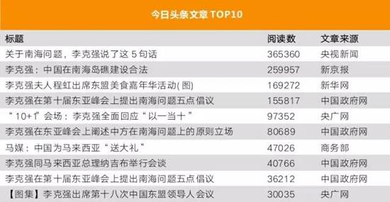 李克強(qiáng)總理出國(guó)，網(wǎng)友最關(guān)注什么？